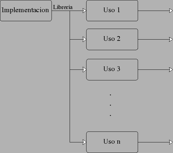 \resizebox*{1\textwidth}{!}{\includegraphics{ciclo_vida_implementacion_usos.eps}}
